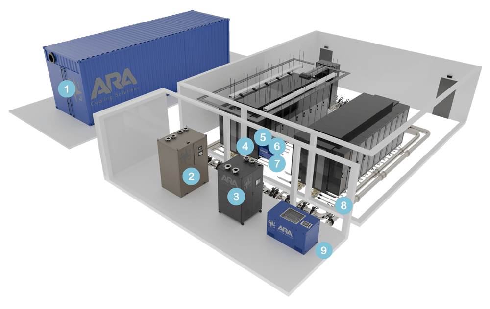 ARA liquid cooling system — from prefabricated cooling to immersion