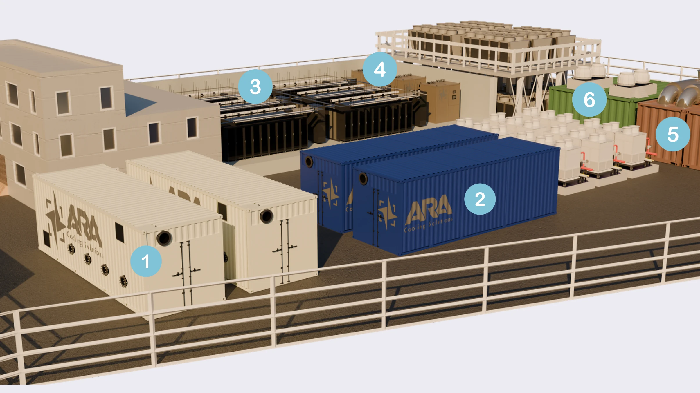 All in one data center solution overview